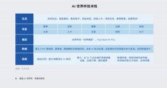 如自从研发的脚球AI超等智能体(FootballAIro)